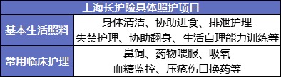 國家正在推行的社保第六險：長護險，能做什么？