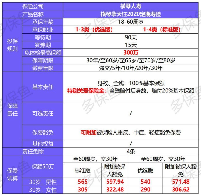 橫琴人壽擎天柱2020定期壽險(xiǎn)產(chǎn)品測評