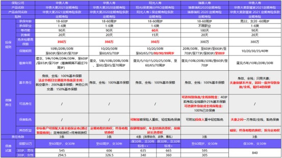 從新開始：1月壽險榜單來了，最值得買的都在這！