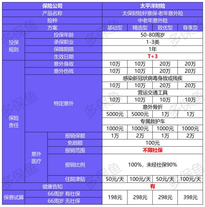 2021年1月最熱意外險(xiǎn)排行榜單