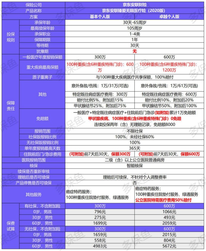 臻愛無限2020產(chǎn)品測(cè)評(píng)