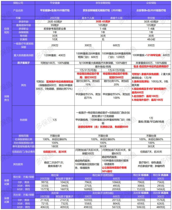 臻愛無限2020產(chǎn)品測(cè)評(píng)