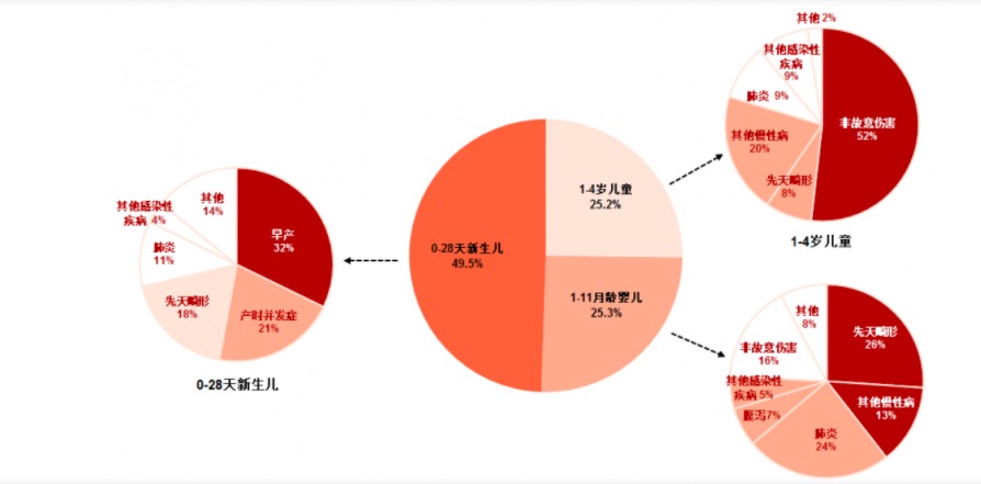 給孩子買保險(xiǎn)，需要注意什么？