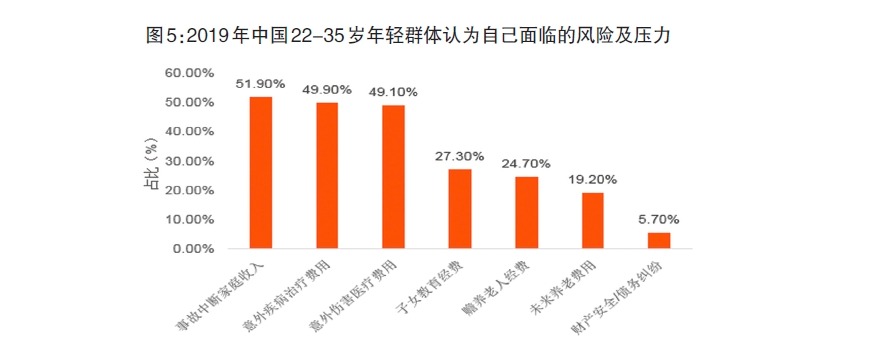 給孩子買保險(xiǎn)，需要注意什么？