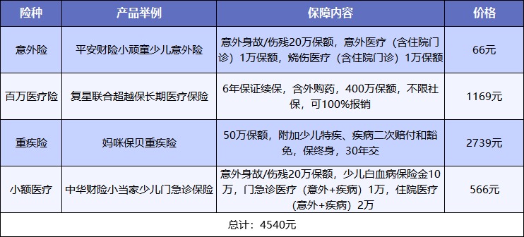 給孩子買保險(xiǎn)，需要注意什么？