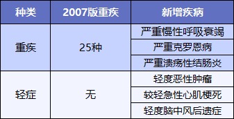 最后15天！快上這幾款好重疾險(xiǎn)的末班車