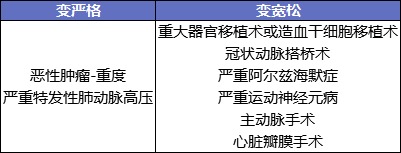 最后15天！快上這幾款好重疾險(xiǎn)的末班車