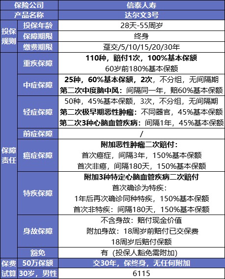 最后15天！快上這幾款好重疾險(xiǎn)的末班車