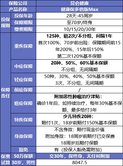 最后15天！快上這幾款好重疾險(xiǎn)的末班車