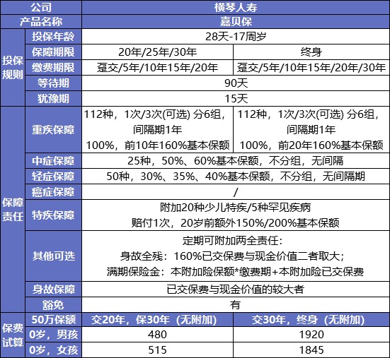 最后15天！快上這幾款好重疾險(xiǎn)的末班車