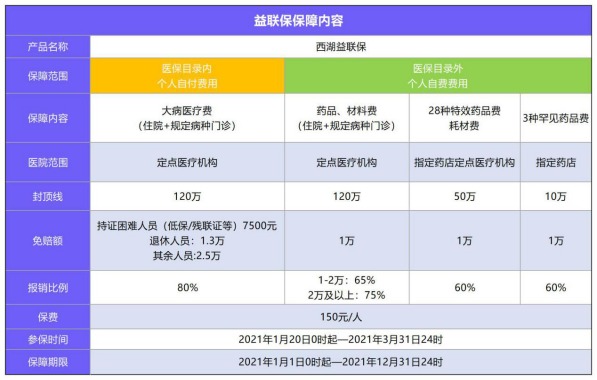 益聯(lián)保vs百萬醫(yī)療險怎么選？