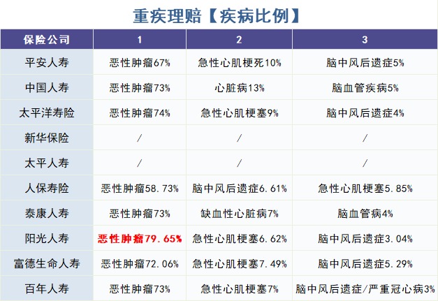 重疾險(xiǎn)怎么買？理賠數(shù)據(jù)告訴你！