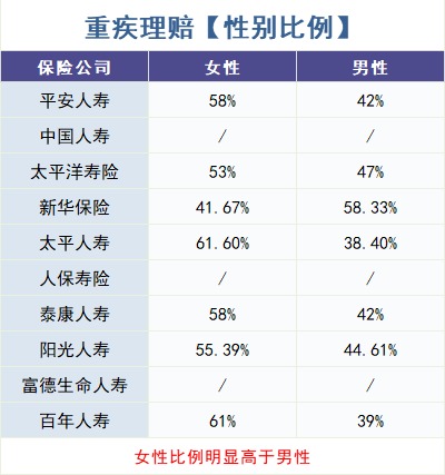 重疾險(xiǎn)怎么買？理賠數(shù)據(jù)告訴你！