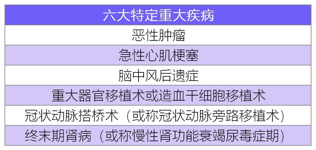 臻愛無限2021版醫(yī)療險測評