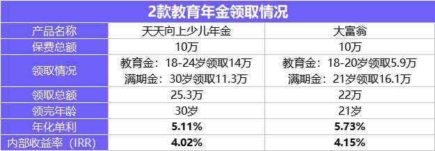 4月榜單 | 財(cái)富增值保險(xiǎn)排行榜