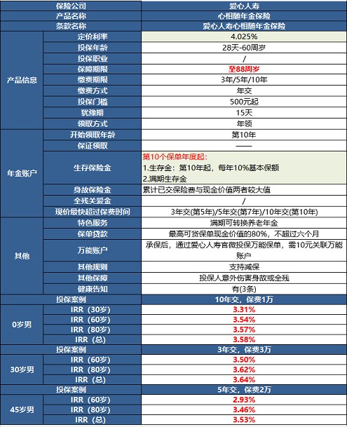 愛心人壽心相隨年金保險測評