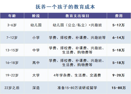 給孩子買教育金保險(xiǎn)，真的有必要嗎？