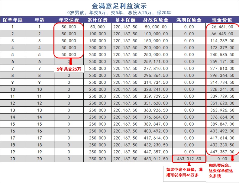 給孩子買教育金保險(xiǎn)，真的有必要嗎？