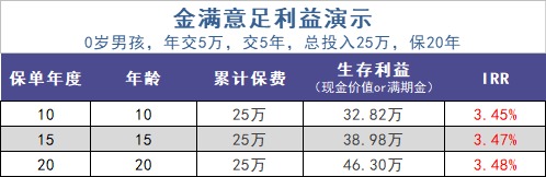 給孩子買教育金保險(xiǎn)，真的有必要嗎？