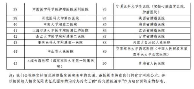 平安健康防癌醫(yī)療險(xiǎn)產(chǎn)品測(cè)評(píng)