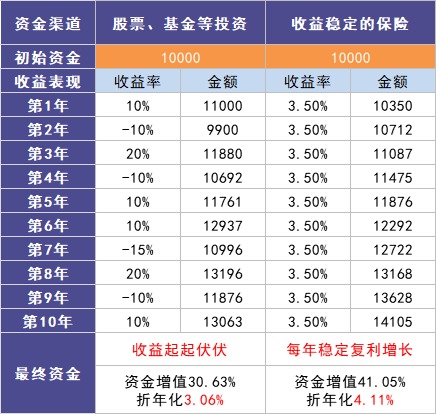 負(fù)利率時(shí)代來(lái)臨，我們手里的錢該何去何從？