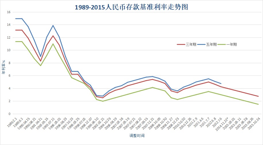 負(fù)利率時(shí)代來(lái)臨，我們手里的錢該何去何從？