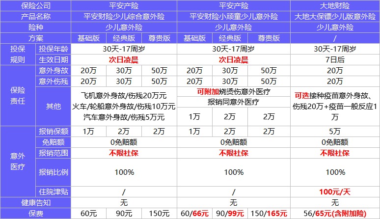 4月榜單 | 這幾款意外險(xiǎn)爆了！