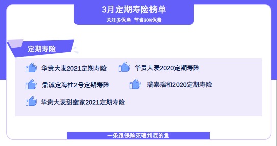 保險(xiǎn)榜單 | 3月定期壽險(xiǎn)推薦清單