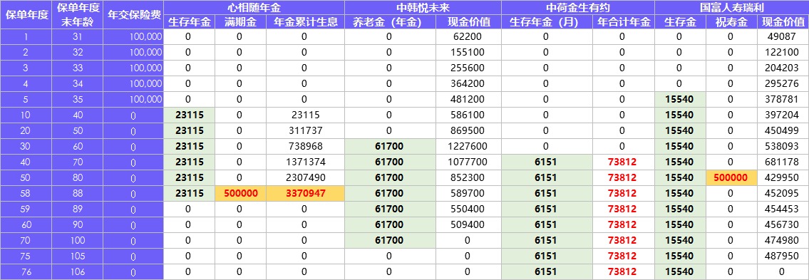 4月榜單 | 財(cái)富增值保險(xiǎn)排行榜