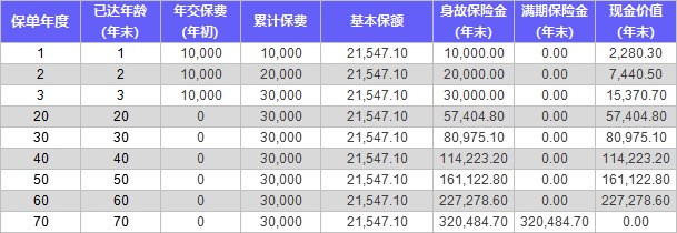 4月榜單 | 財(cái)富增值保險(xiǎn)排行榜