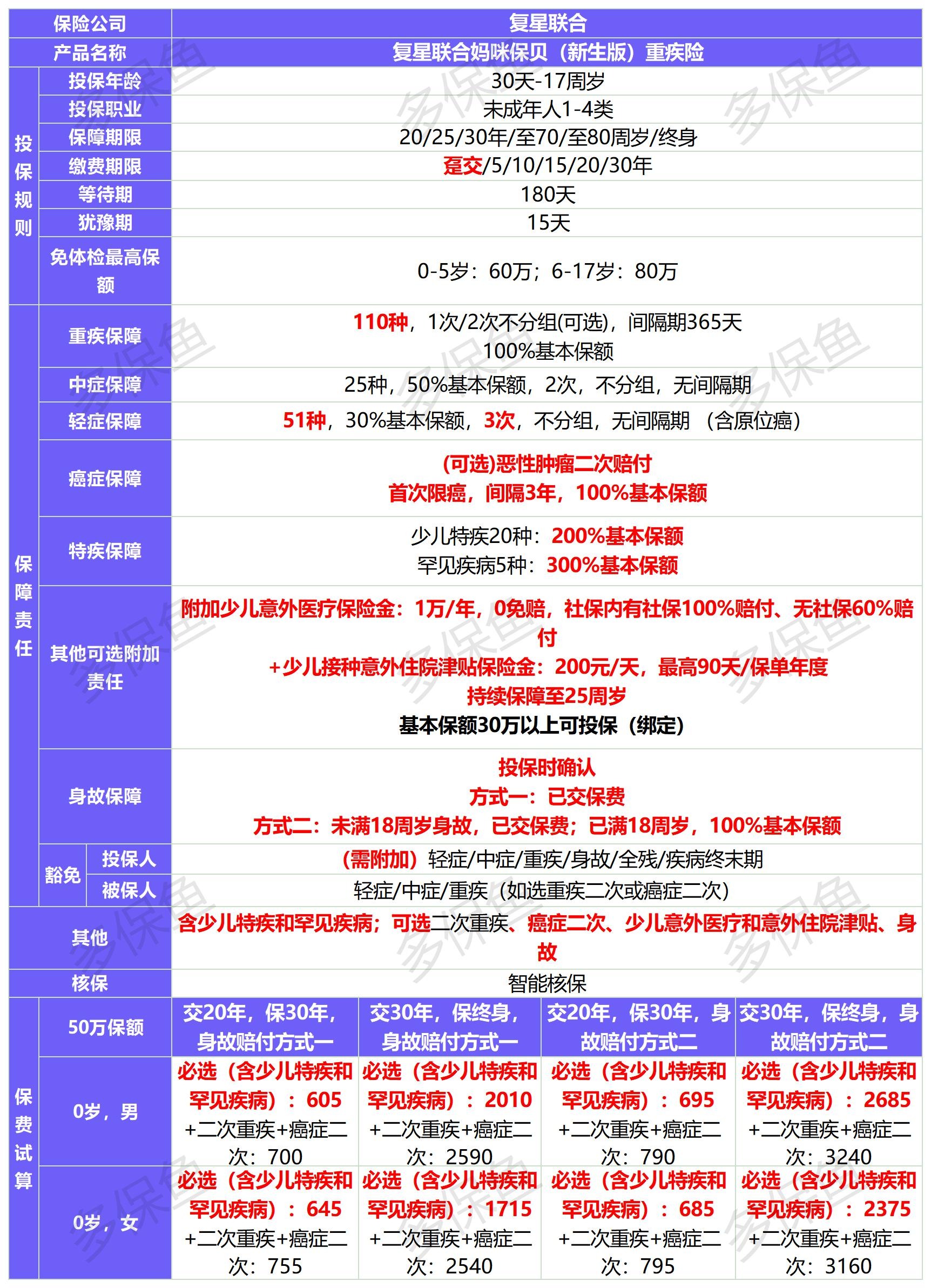 新定義重疾險(xiǎn)扎堆上線！3月必買清單