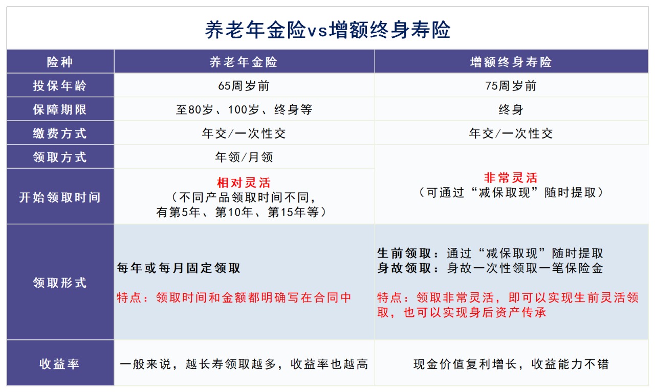 人社部即將推出個人養(yǎng)老金制度，對我們有啥影響？