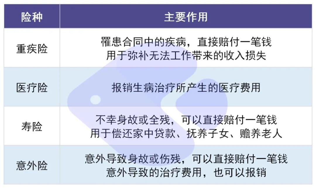 你還在這樣買保險(xiǎn)？有錢也別如此任性！