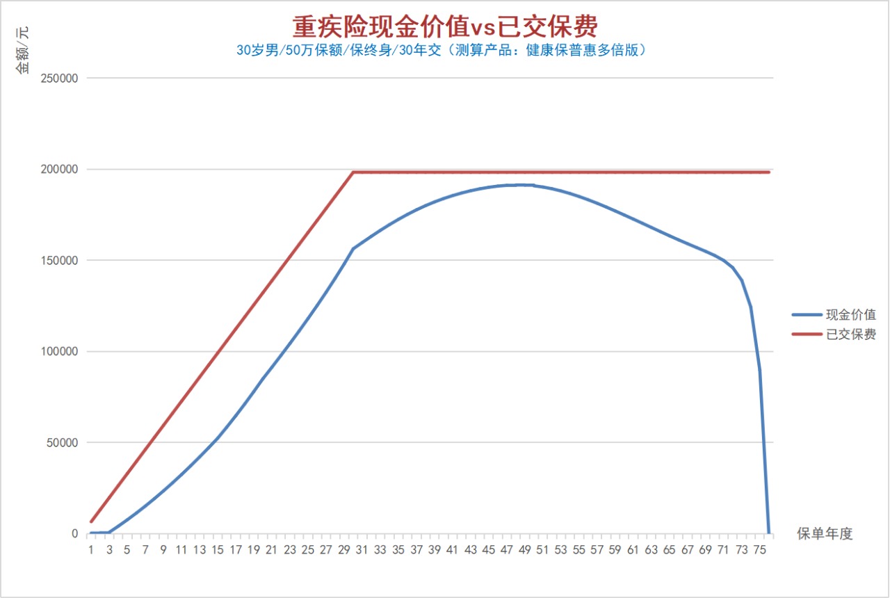 100%全額退保？背后的坑你想不到！