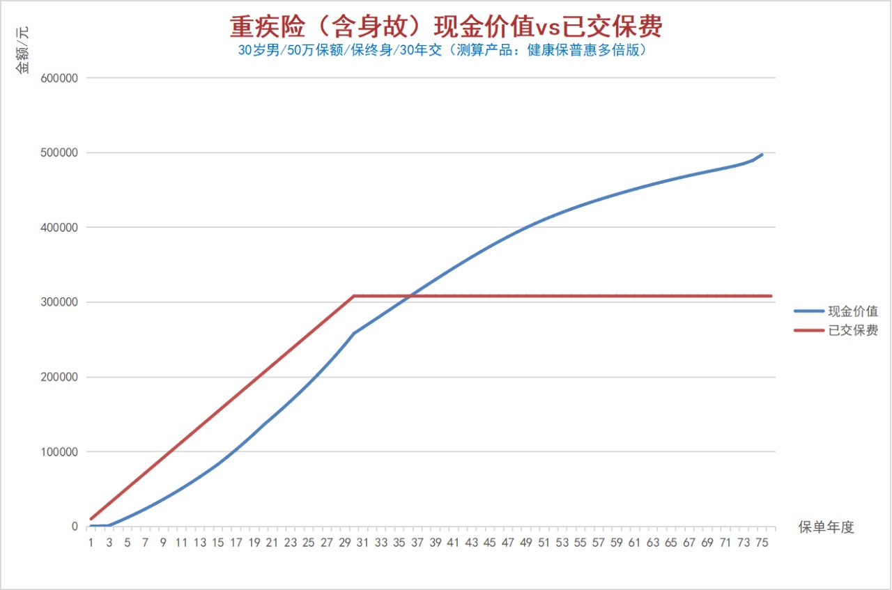 100%全額退保？背后的坑你想不到！