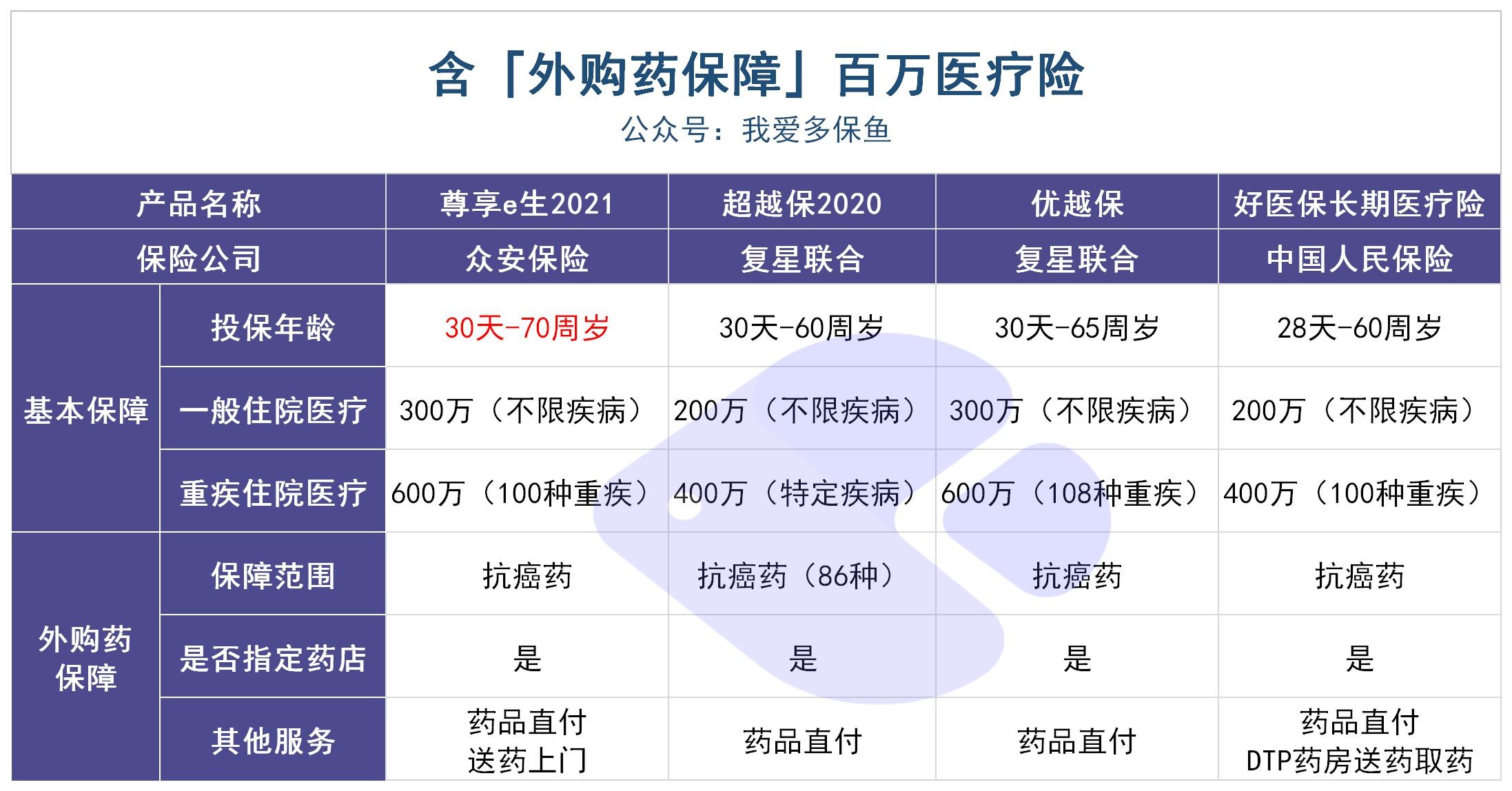 動輒花費幾十萬的“外購藥”，百萬醫(yī)療險不能賠？