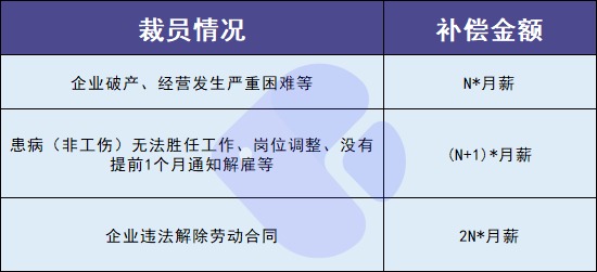 失業(yè)人員請注意！每月近2000元的失業(yè)金別忘了領！