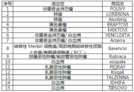 尊享e生2021醫(yī)療險(xiǎn)測評(píng)