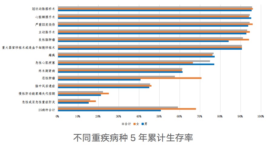 精算師告訴你：重疾險(xiǎn)到底要不要買！