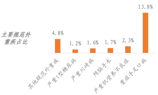 精算師告訴你：重疾險(xiǎn)到底要不要買！