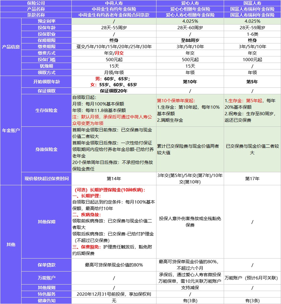 4月榜單 | 財(cái)富增值保險(xiǎn)排行榜