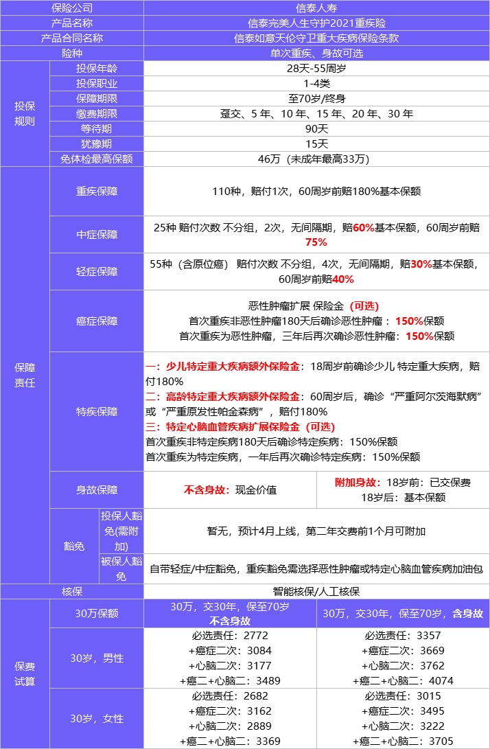 4月榜單 | 哪款重疾險(xiǎn)性價(jià)比最高？