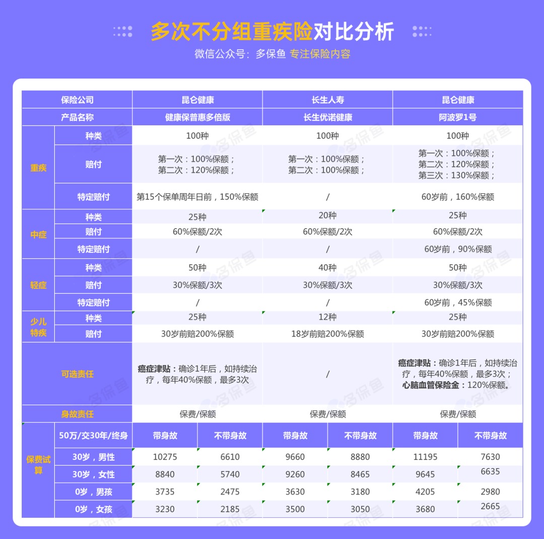 昆侖阿波羅1號產(chǎn)品測評