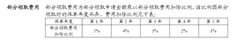 利率超5%？日計(jì)息月復(fù)利的萬能險(xiǎn)，竟然會(huì)虧錢！