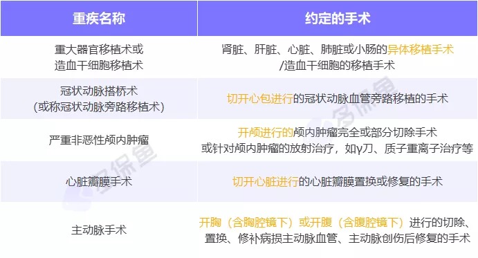 明明是條款里的重疾，保險公司為什么不賠錢？