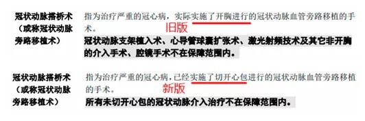 明明是條款里的重疾，保險公司為什么不賠錢？