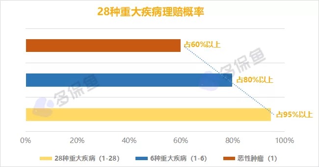 明明是條款里的重疾，保險公司為什么不賠錢？