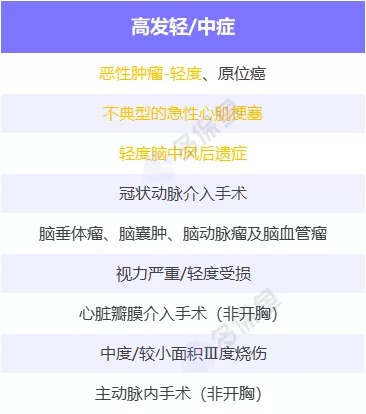 明明是條款里的重疾，保險公司為什么不賠錢？