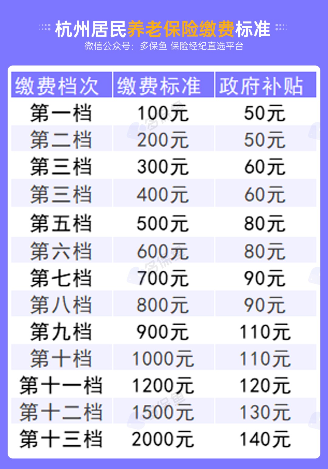 不交社保，自己存錢(qián)退休后收益更高？