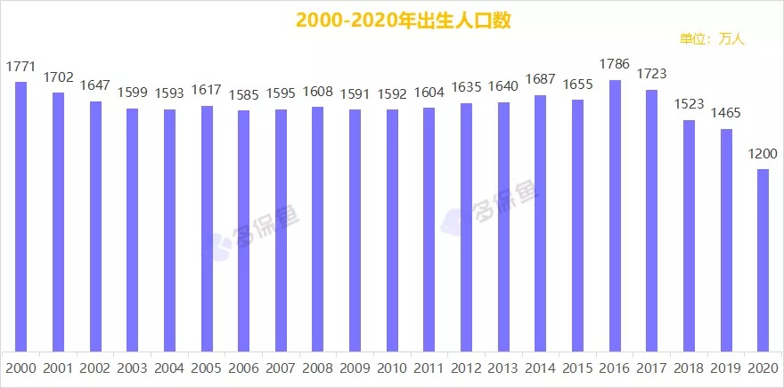 人口普查數(shù)據(jù)公布，2.6億老年人口誰(shuí)來(lái)養(yǎng)老？